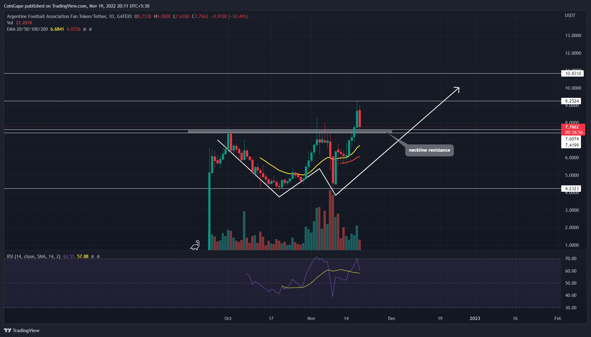 Herkes Bu Altcoin'leri İzliyor: Geri Sayım Başladı! 