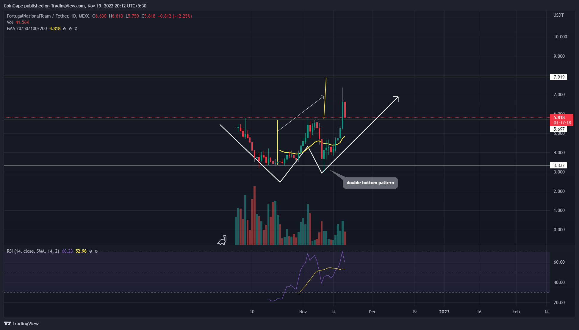 Herkes Bu Altcoin'leri İzliyor: Geri Sayım Başladı! 