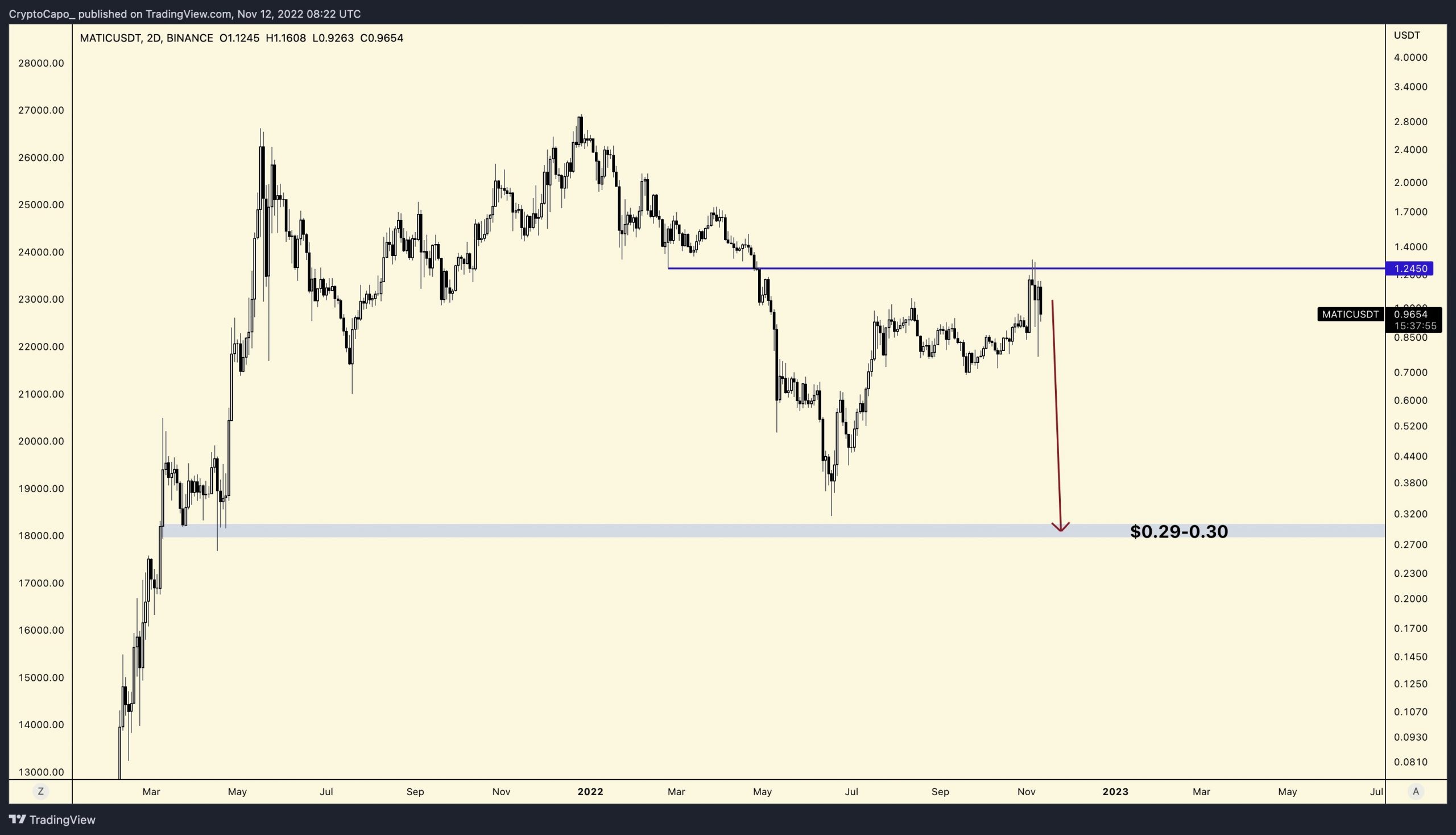 altcoin