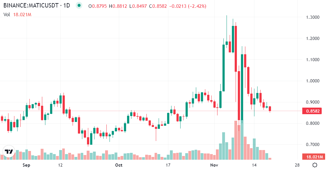 Güçlü Hareketler Beklenen 5 Altcoin Bunlar!
