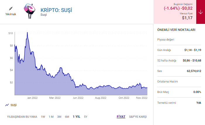 Danışmanlık Şirketi: Bu 2 Altcoin FTX Krizini Unutturabilir!