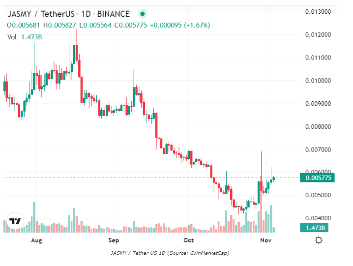 Dikkat: Balinalar Bu Altcoinler ile Dip Avcılığı Yapıyor!