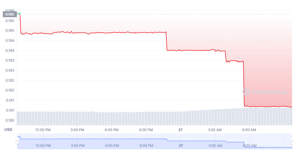 Altcoin