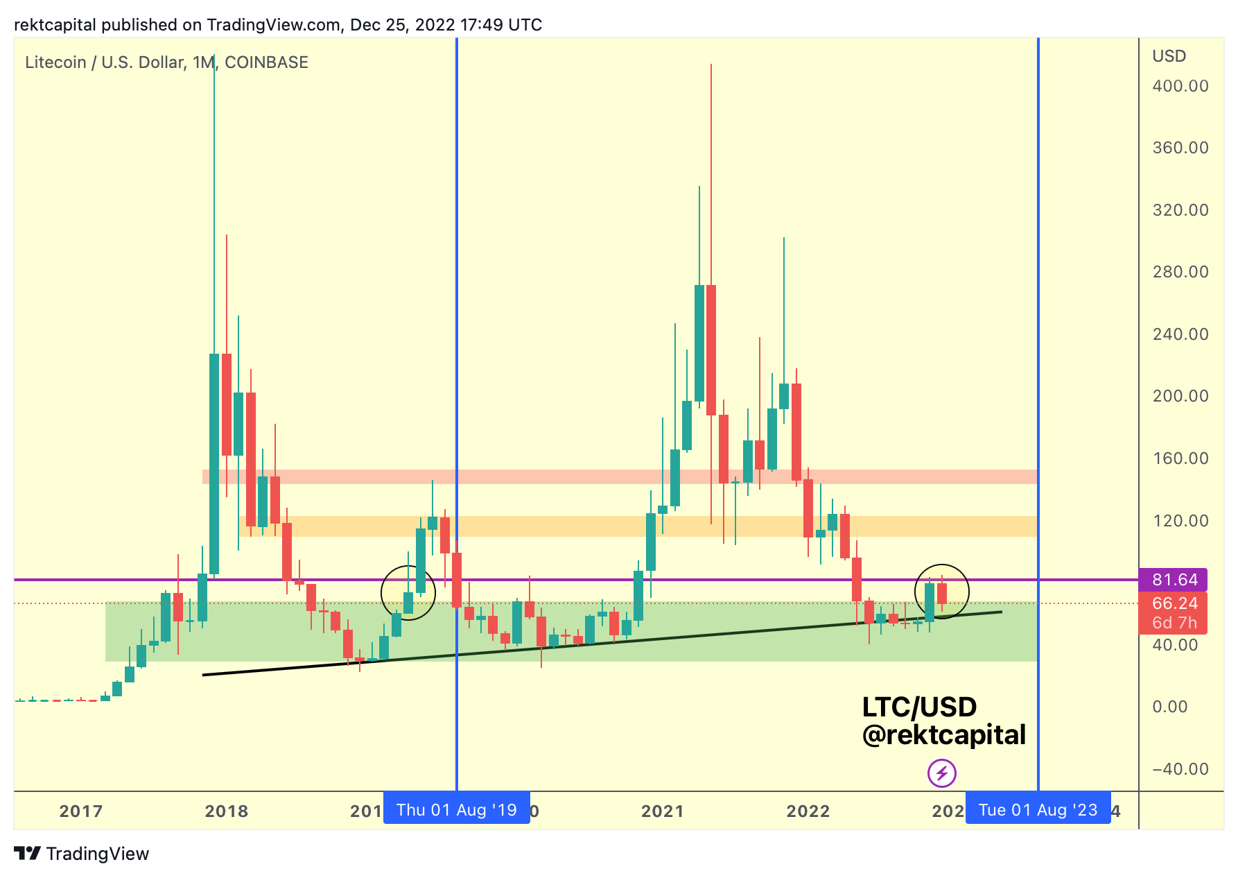 Analistler Bu 10 Altcoin İçin 'Yatırımlık' Dedi!