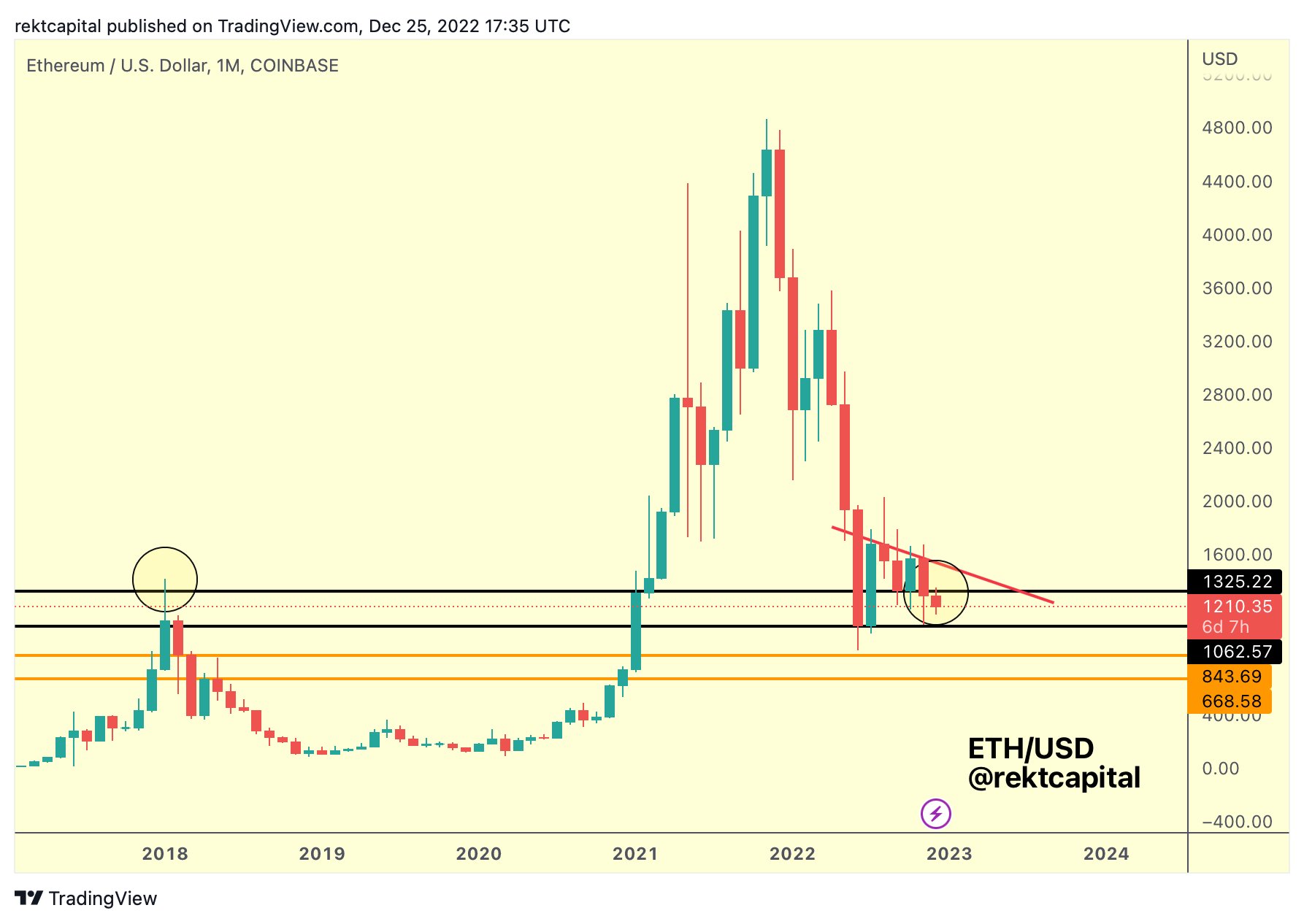 Analistler Bu 10 Altcoin İçin 'Yatırımlık' Dedi!
