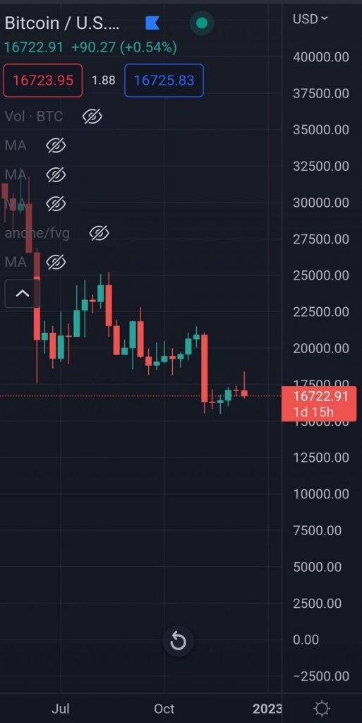 Birçok Bitcoin Tahmini Tutan Analist: Bu Seviyeleri Bekleyin!