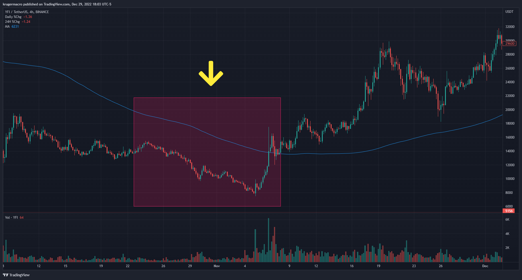 Deneyimli Analist Uyardı: Bu Altcoin Ralliye Hazır! Ama Asla...