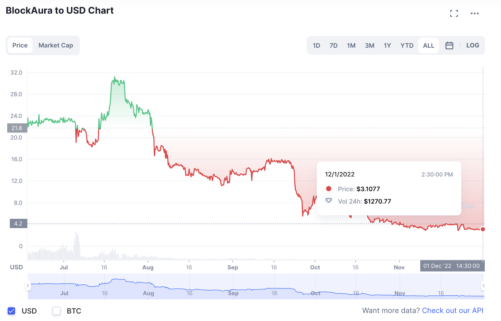 altcoin