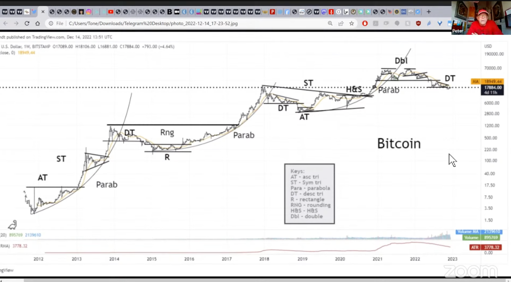 Bitcoin'in