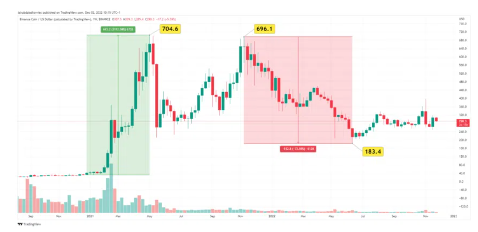 binance coin