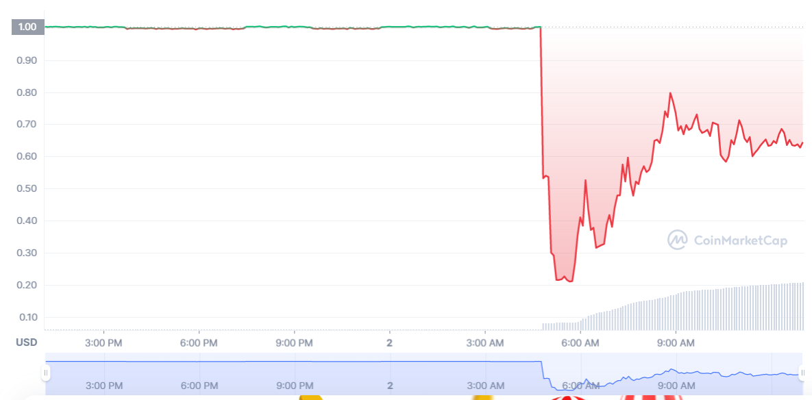 binance