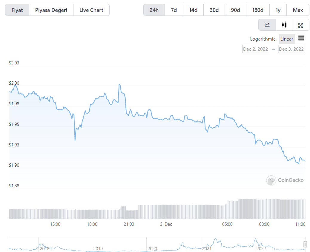 altcoin