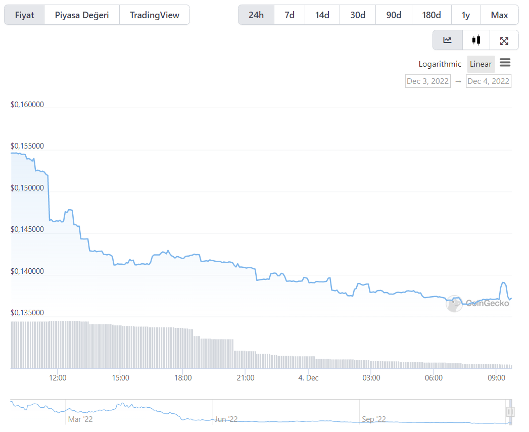 altcoin