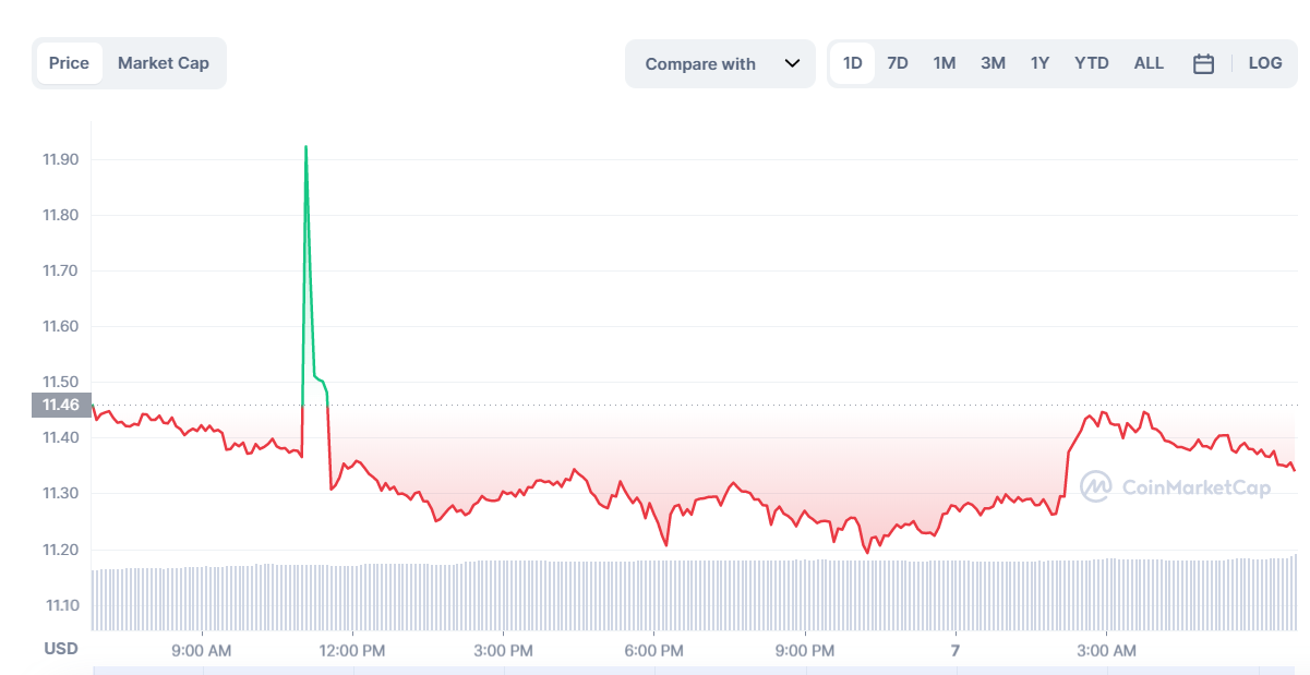 altcoin