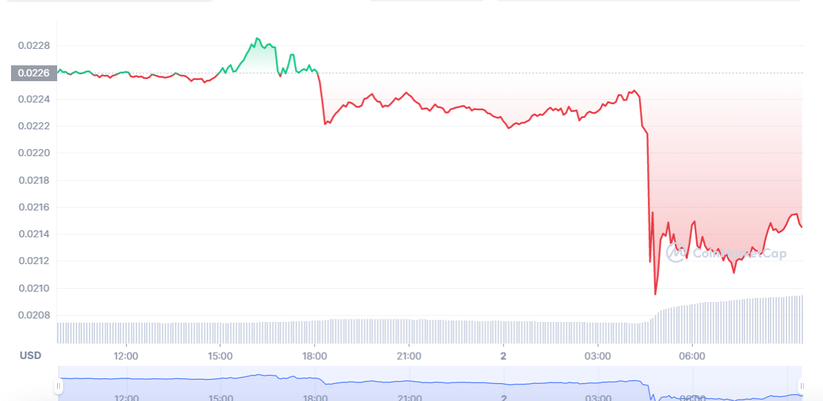 altcoin