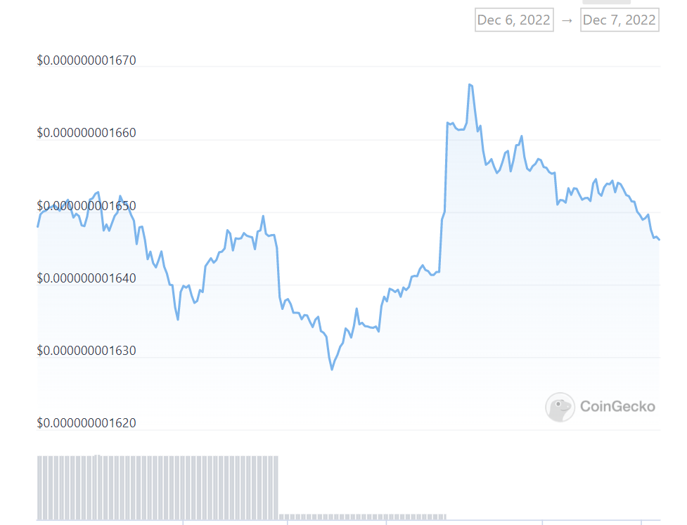 altcoin