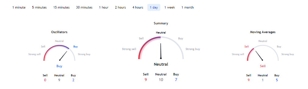 kripto para