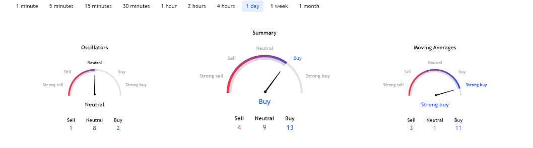 Kripto para