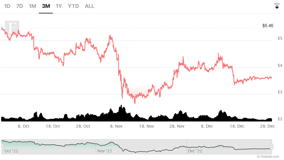 Ocak'ta Patlama Yapması Beklenen 4 Altcoin Bunlar!