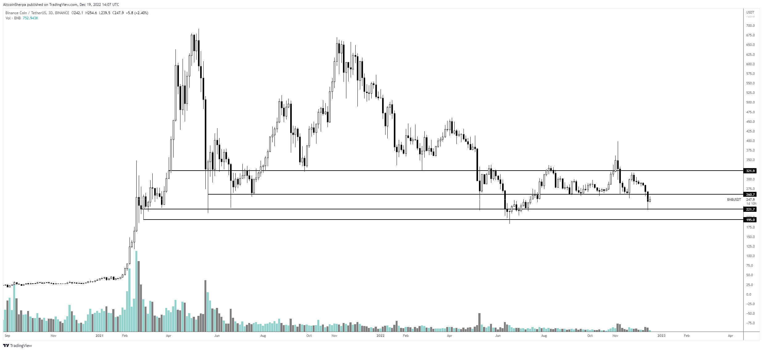 Binance'deki Bu 3 Altcoin İçin Felaket Tahmin!