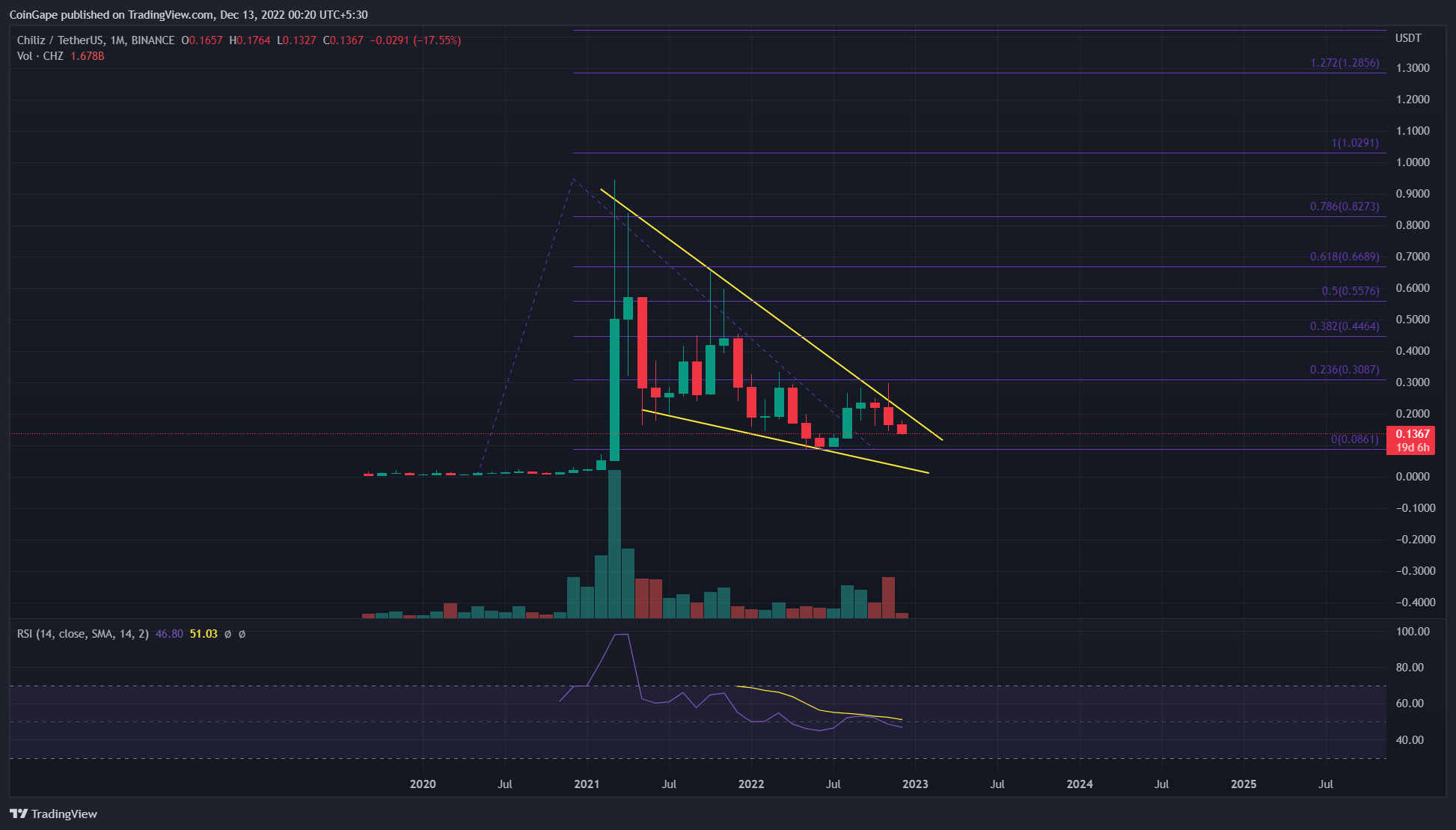 Dev Tahmin: Bu 10 Altcoin Büyük Hamleler Yapabilir!
