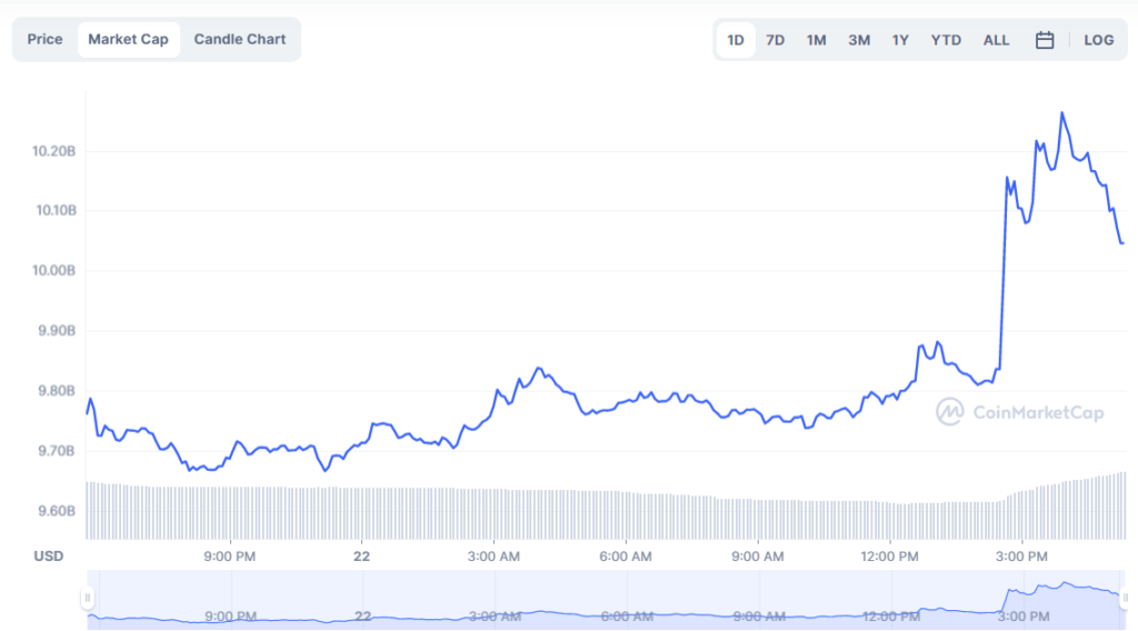Dogecoin (DOGE) Fiyatını 2023'te Neler Bekliyor?
