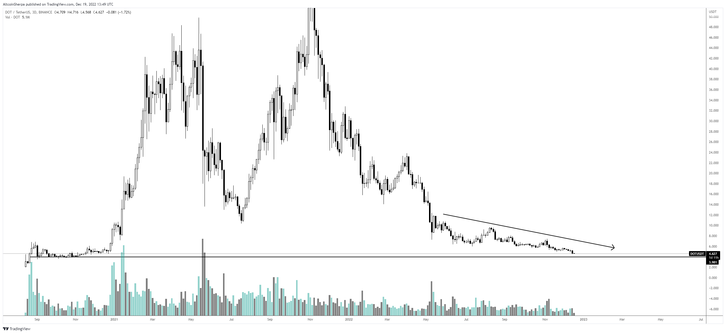 Binance'deki Bu 3 Altcoin İçin Felaket Tahmin!