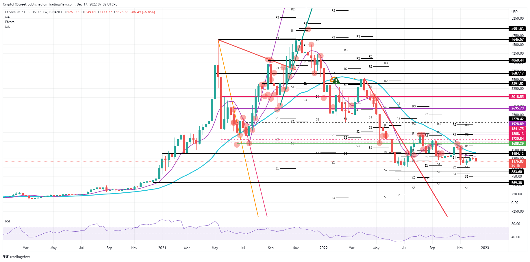 SHIB, Ripple ve ETH: Hafta Sonu Bu Seviyeler Bekleniyor!
