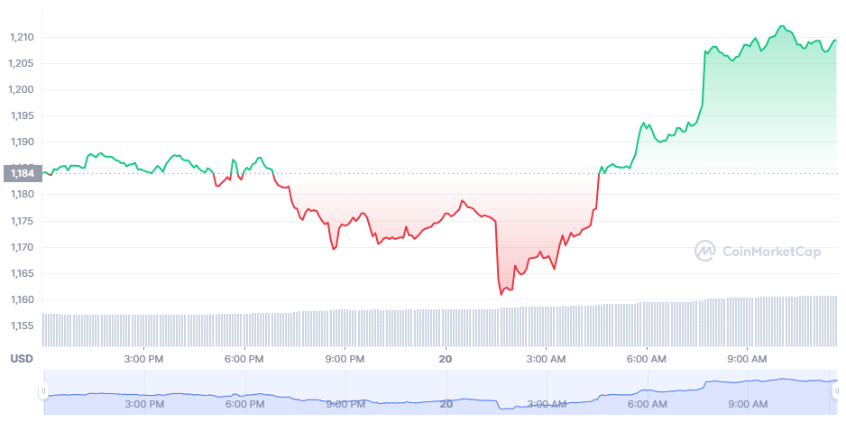 Altcoin