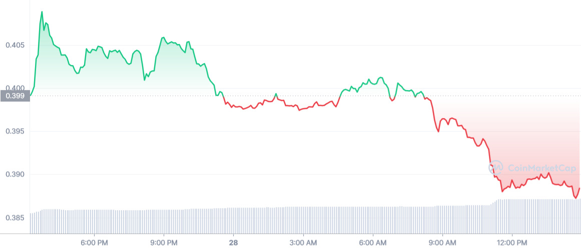 Açıklandı: Binance'deki Bu Altcoin İçin 30 Aralık'a Dikkat!