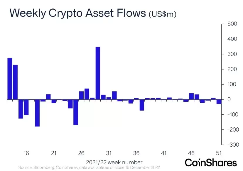 Altcoin'leri