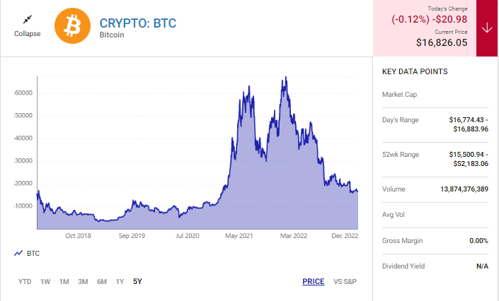 2015'te Bitcoin'e Yapılan 20 Dolarlık Yatırım Şimdi Ne Olurdu? 