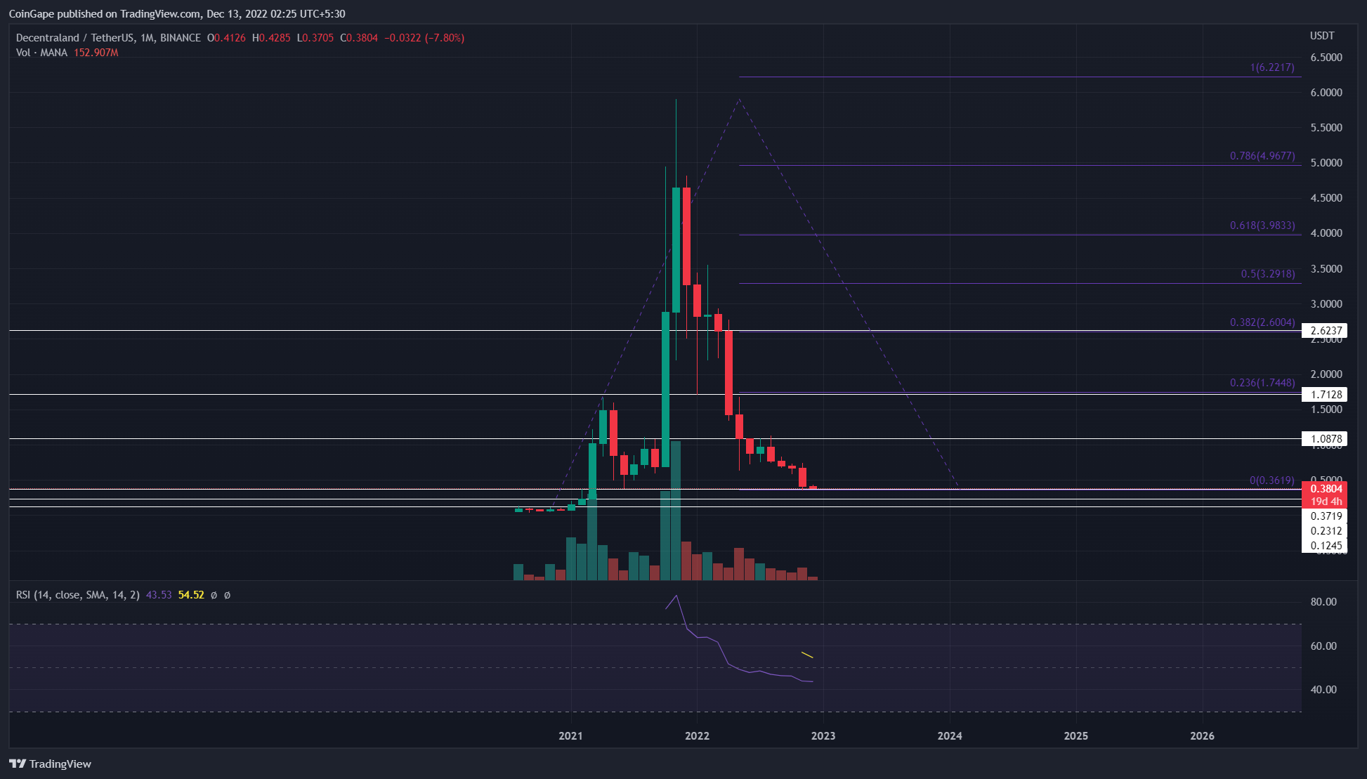 Dev Tahmin: Bu 10 Altcoin Büyük Hamleler Yapabilir!