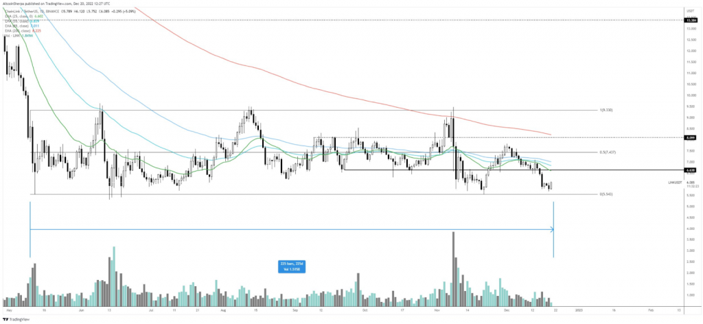 Metaverse Coinler