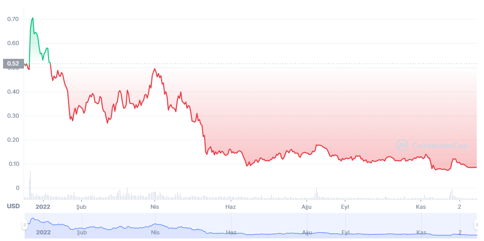 Altcoin'den