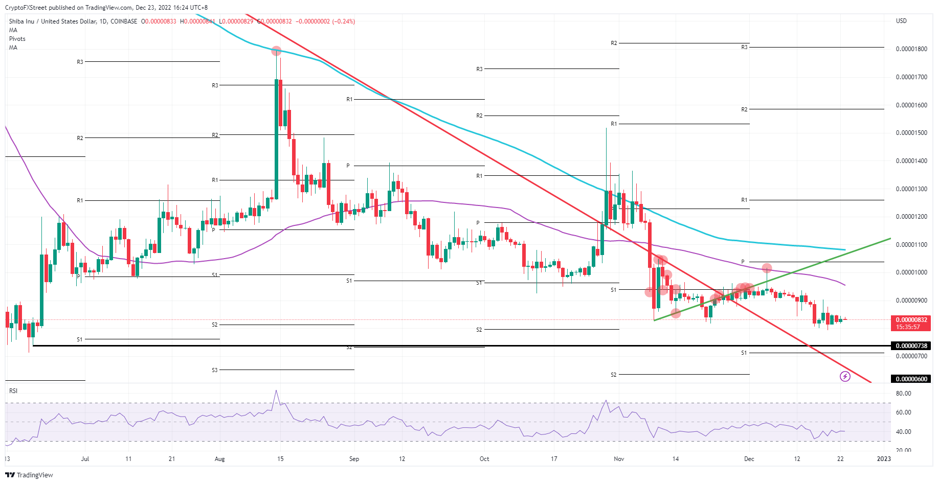 Dogecoin Unutuldu: Bu Meme Coin 'Patlayacak' Deniliyor!