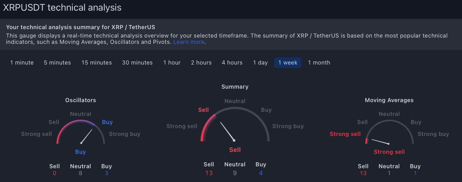 SHIB ve Ripple: 2023'te Yatırımcıları Neler Bekliyor!
