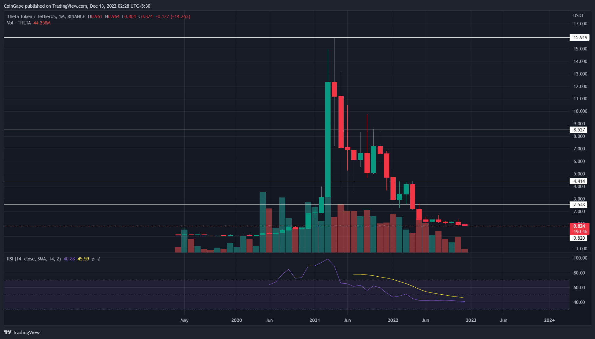 Dev Tahmin: Bu 10 Altcoin Büyük Hamleler Yapabilir!
