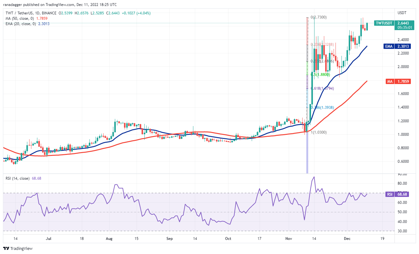 İşte Bu Hafta Büyük Hareketlere Gebe 7 Altcoin!