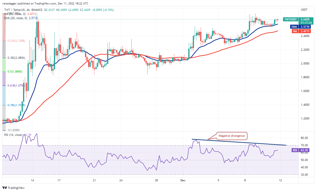 İşte Bu Hafta Büyük Hareketlere Gebe 7 Altcoin!