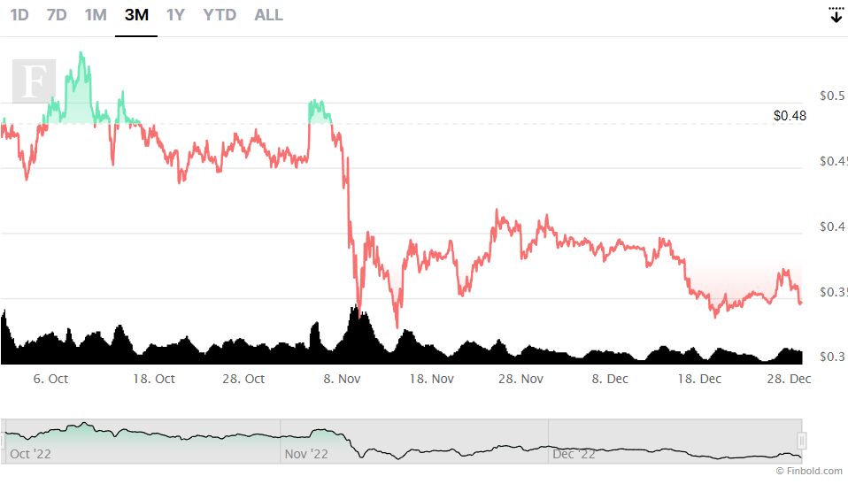 Ocak'ta Patlama Yapması Beklenen 4 Altcoin Bunlar!