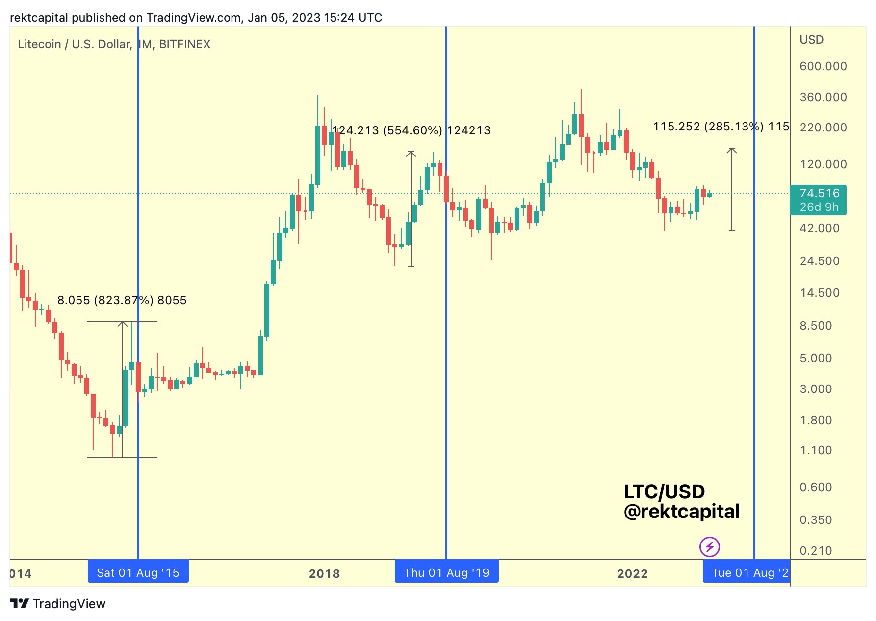 'Destansı Yükselecek' Altcoin Arıyorsanız Bu 10'una Bakın!