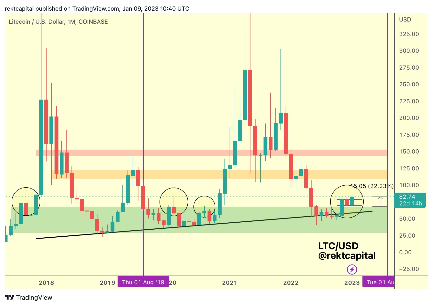 'Destansı Yükselecek' Altcoin Arıyorsanız Bu 10'una Bakın!