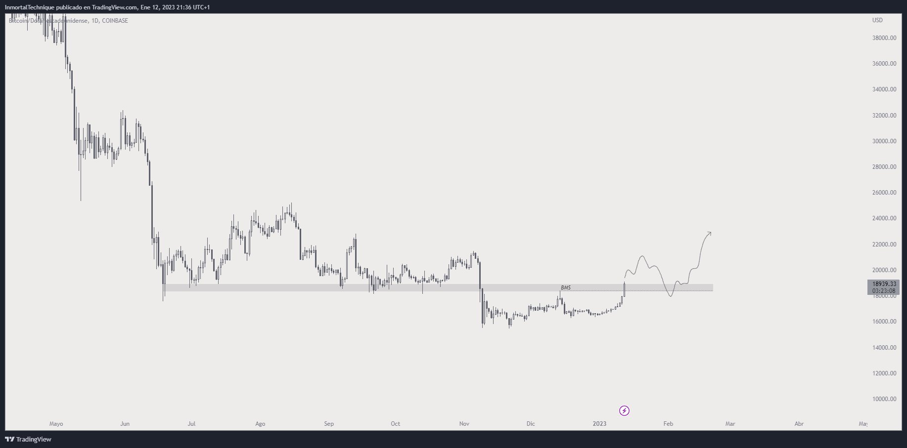 Listeye Dikkat: Patlamaya Hazır 4 Altcoin Bunlar!