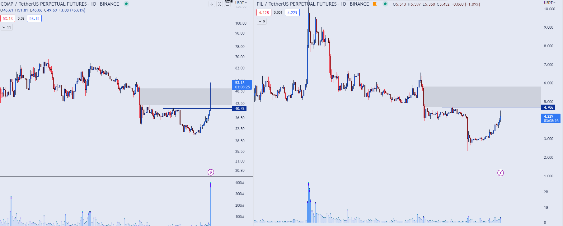 Listeye Dikkat: Patlamaya Hazır 4 Altcoin Bunlar!