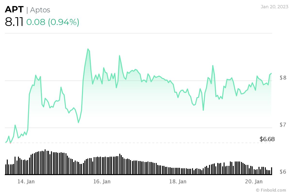 Haftaya Fırlayabilecek 9 Altcoin Açıklandı!