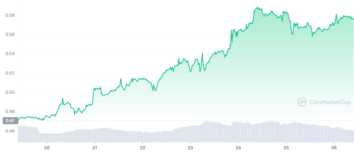 Bu 3 Altcoin Kripto Endüstrisine Damga Vuruyor!