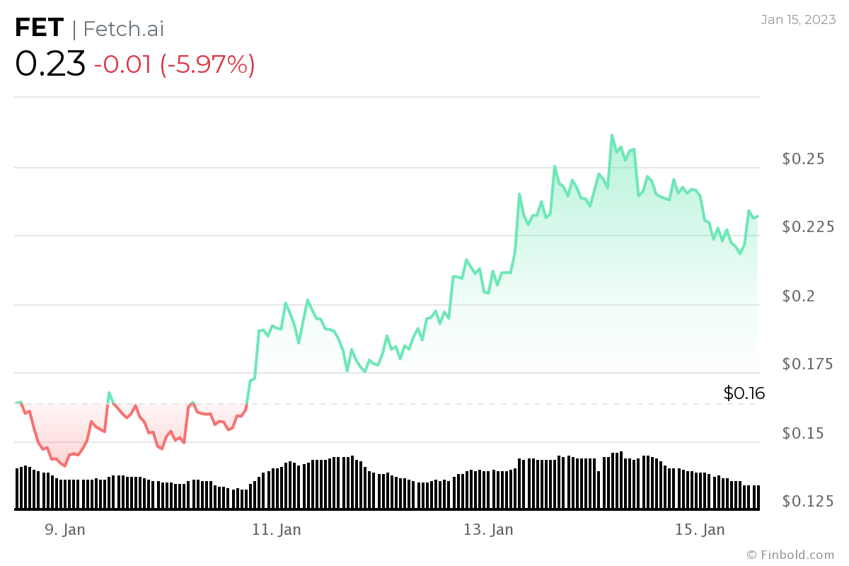 İşte Bu Hafta İzlenecek 10 Altcoin ve Tahminler!