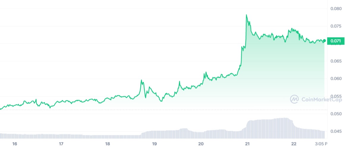 Bu 5 Altcoin Not Alınmalık: Tahtadan Fırladılar!