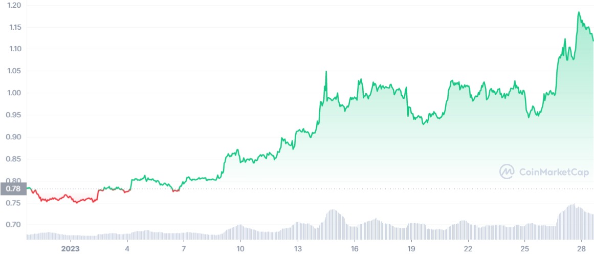 '10x Yapabilir' Denilen 5 Altcoin Açıklandı!